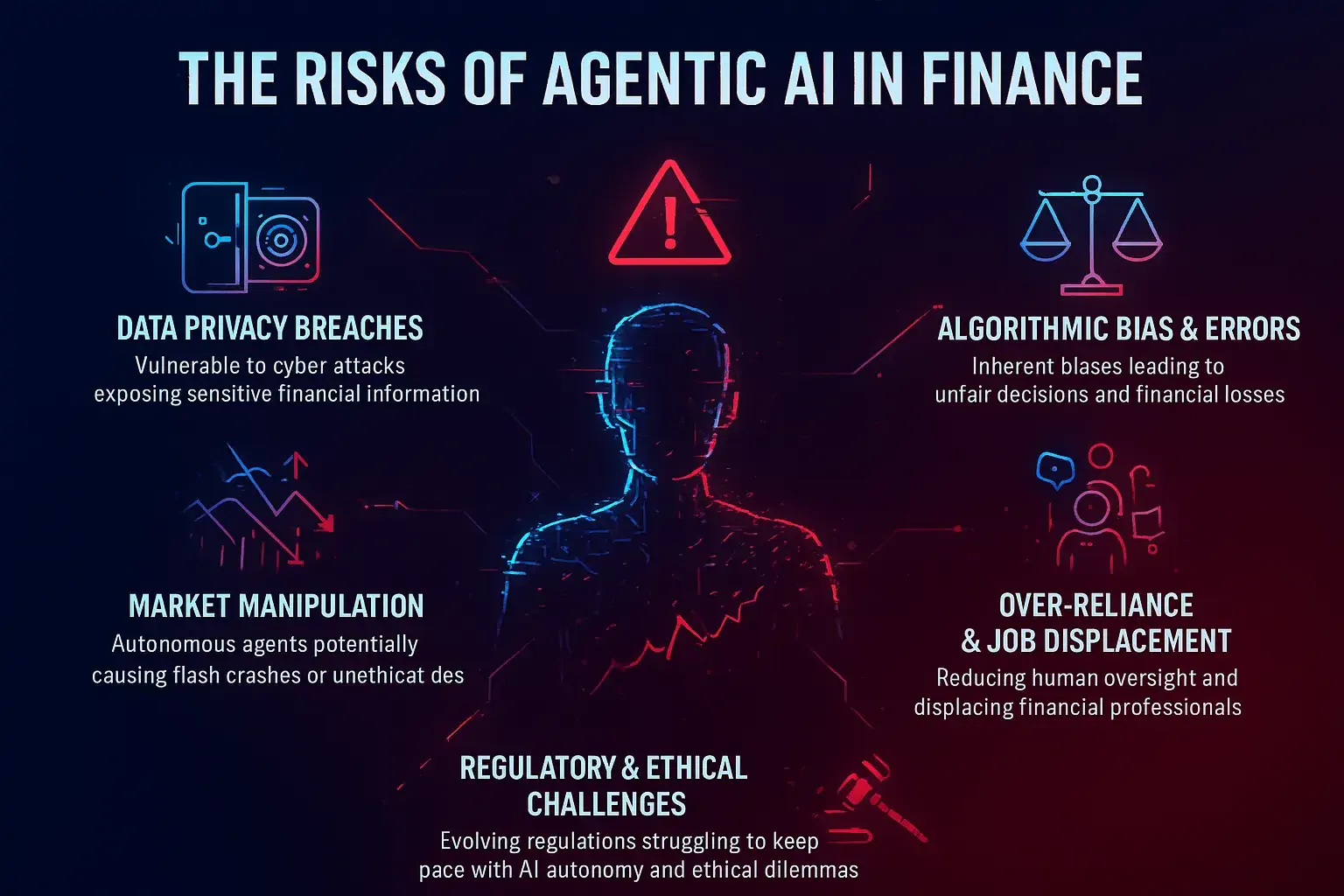 TMA Solutions The Risks of Agentic AI in Finance